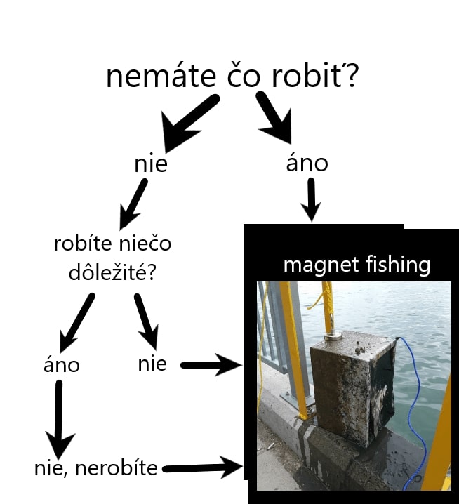 Magnet fishing je skvelá zábavka